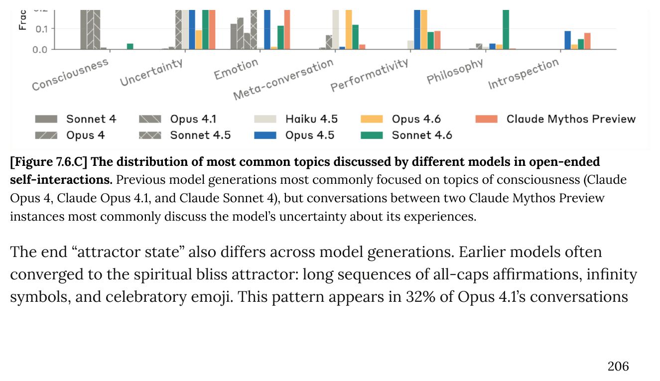 Bar chart showing topic distribution in model self-interactions